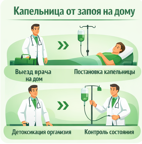 капельница от запоя в Угличе в клинике Санати